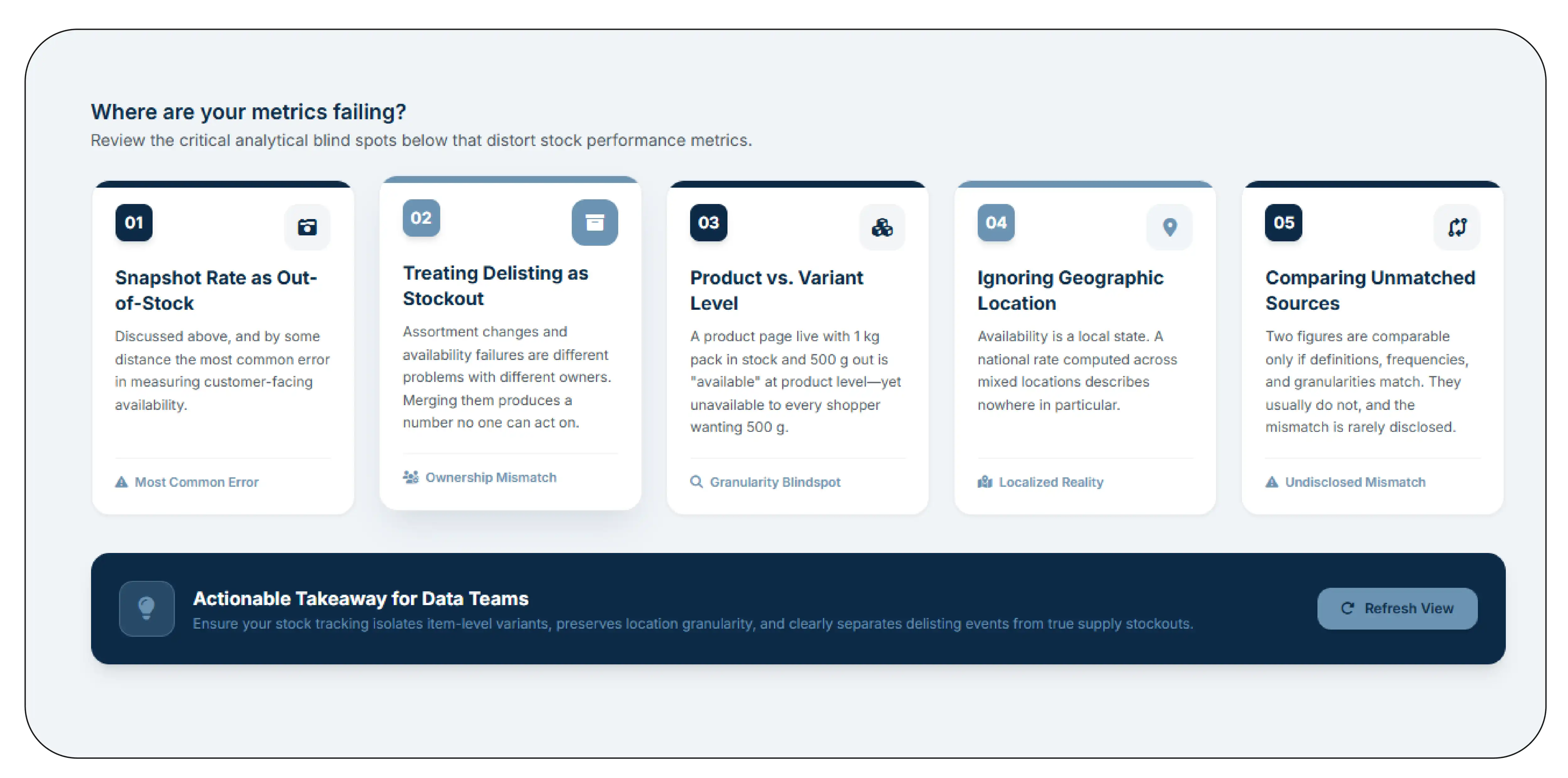 Five Mistakes That Make Availability Numbers Meaningless